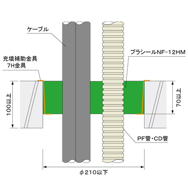 国土交通大臣認定工法 ALC床・コンクリート床 丸穴工法