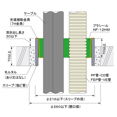 国土交通大臣認定工法 コンクリート床 塩ビスリーブ工法