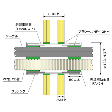 国土交通大臣認定工法 中空壁 鋼製電線管工法