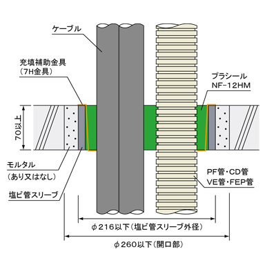 国土交通大臣認定工法 コンクリート床 塩ビスリーブ工法