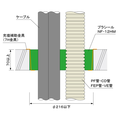 国土交通大臣認定工法 コンクリート床 丸穴工法