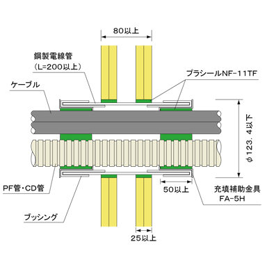 工法詳細 | 日東化成工業株式会社