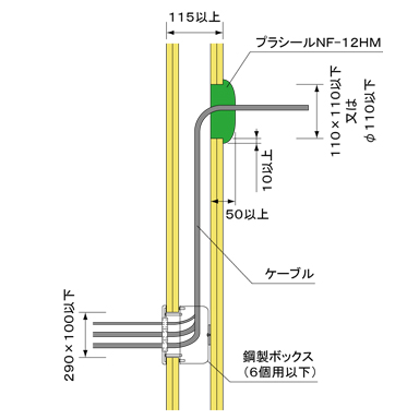 工法一覧 NF-12HM | 日東化成工業株式会社